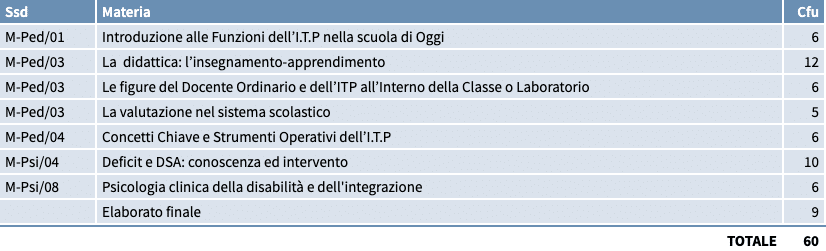 programma funzioni ipt scuola oggi