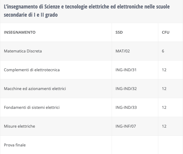 programma master elettriche