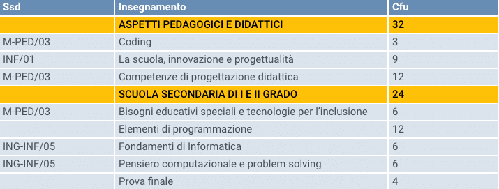 programma master pensiero computazionale