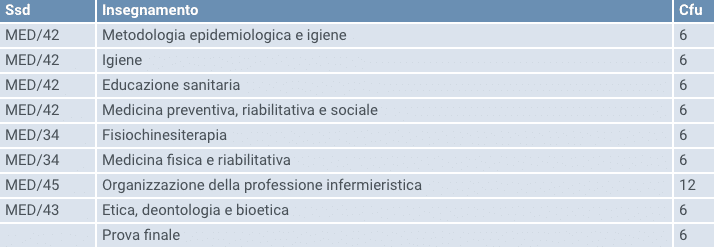 programma master sanitarie