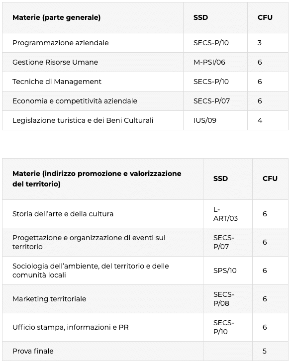 programma master valorizzazione territorio