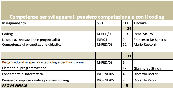 programma pensiero computazionale coding