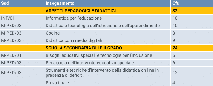 programma sostegno