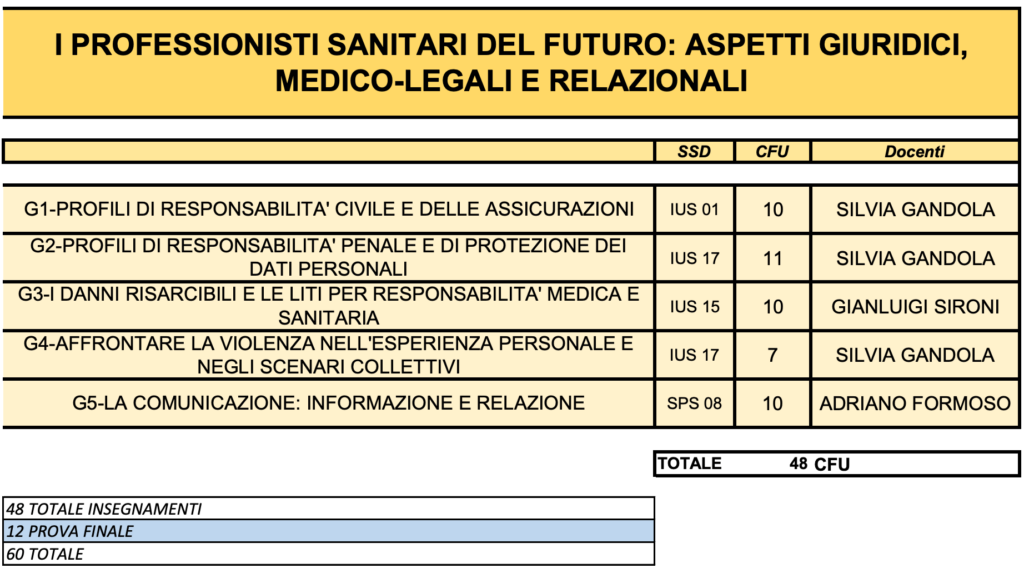 master online I professionisti sanitari del futuro