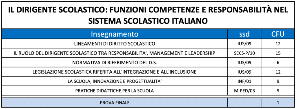 master online Il dirigente scolastico funzioni competenze e responsabilita nel sistema scolastico italiano