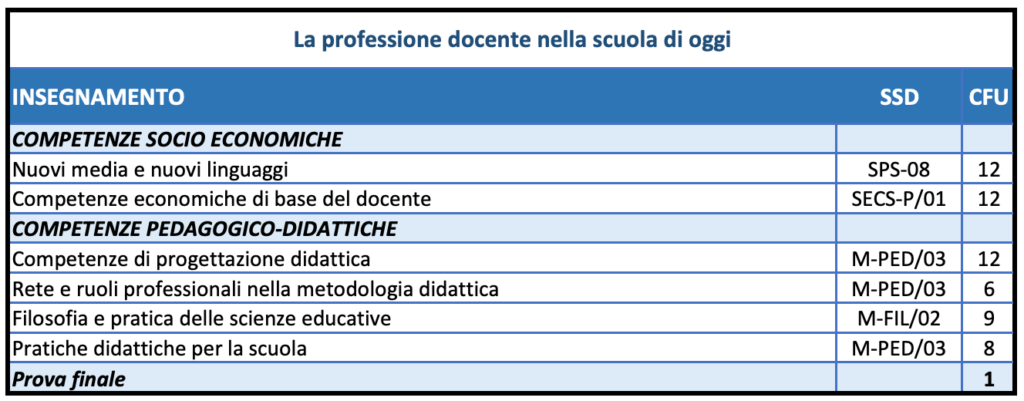 master online La professione docente nella scuola di oggi