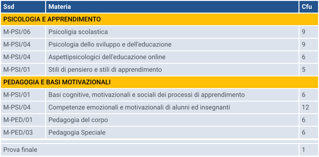 master online Psicologia Scolastica