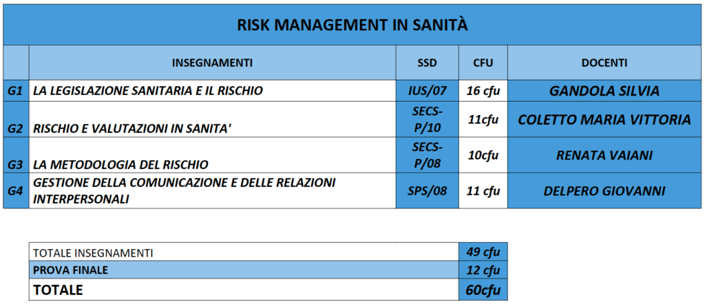 master online risk management sanita