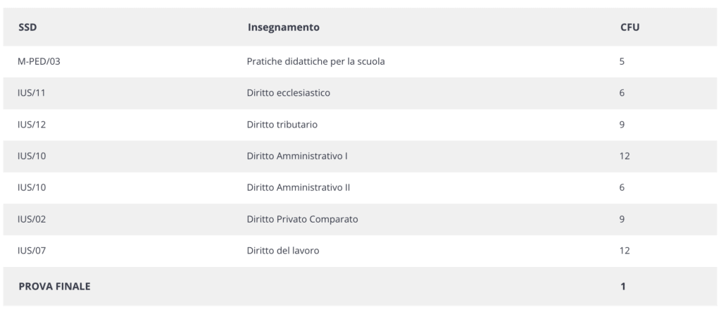 piano di studi master operatore giuridico e studi forensi