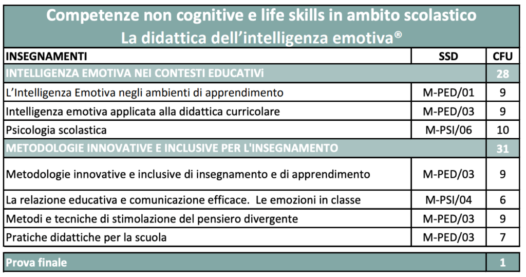 piano studi competenze non cognitive