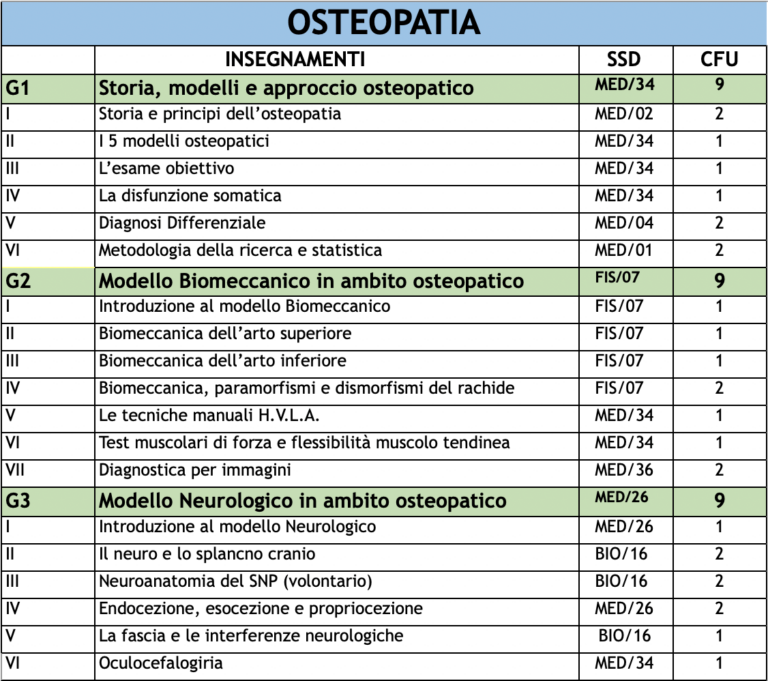 master online osteopatia 1