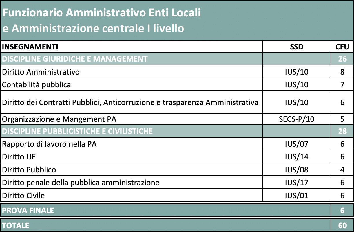 programma Master online Funzionario Amministrativo Enti Locali e Amministrazione Centrale