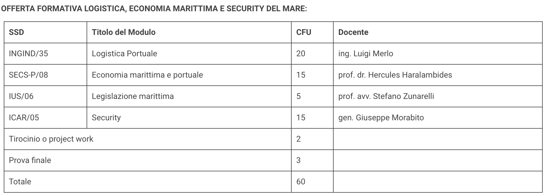 programma master online Logistica, economia marittima e security del mare