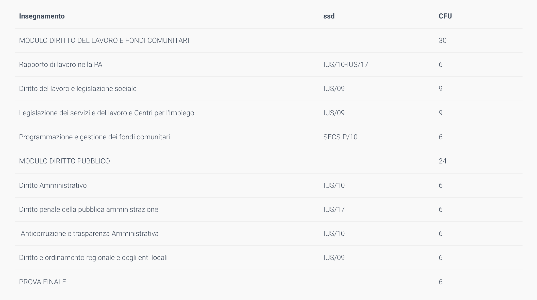 programma master online Specialista in mercato e servizi per il lavoro nei CPI secondo livello