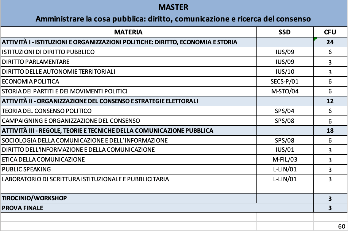 programma master online ammninistrare la cosa pubblica