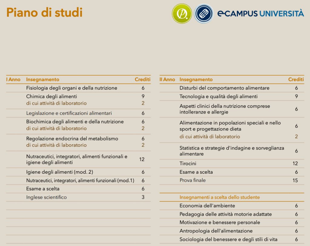 Piano di studio scienze nutrizione umana