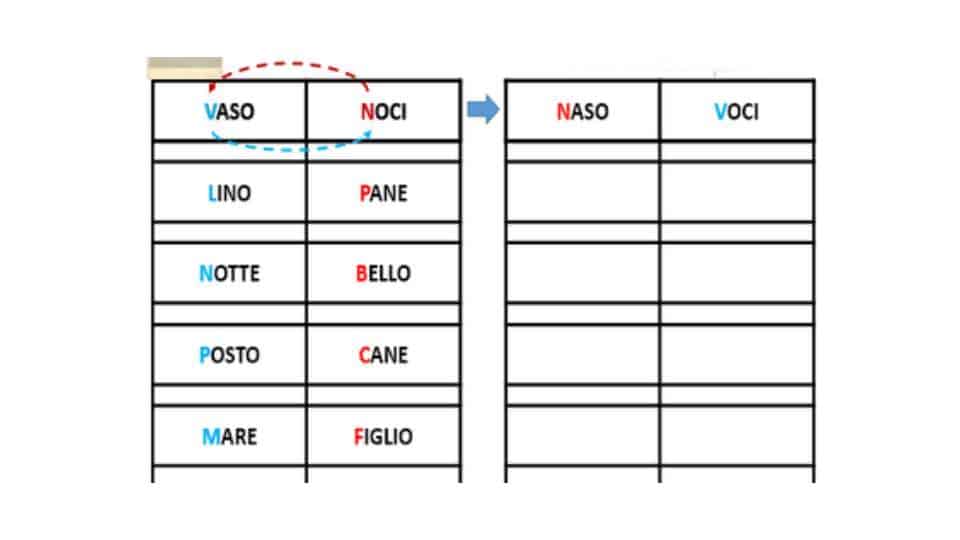 spoonerismo - da gioco delle parole a disturbo linguistico