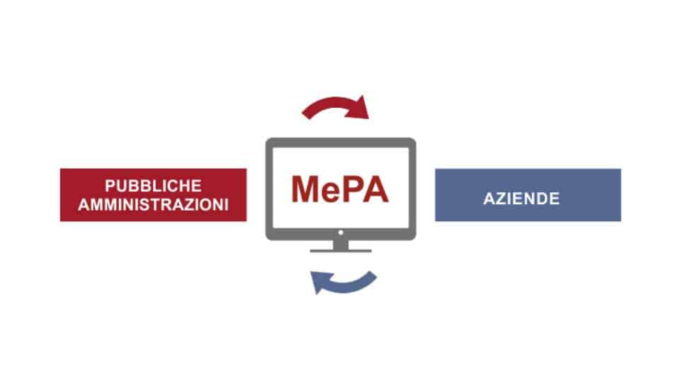 MEPA - la piattaforma digitale per vendere e acquistare nella PA