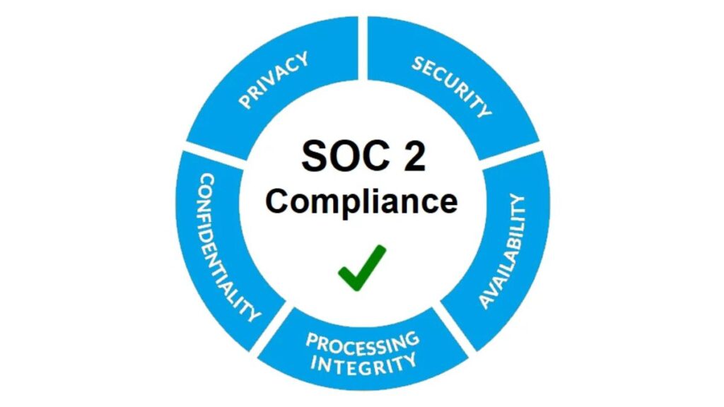 Certificazione SOC 2 - requisiti di conformità e sicurezza